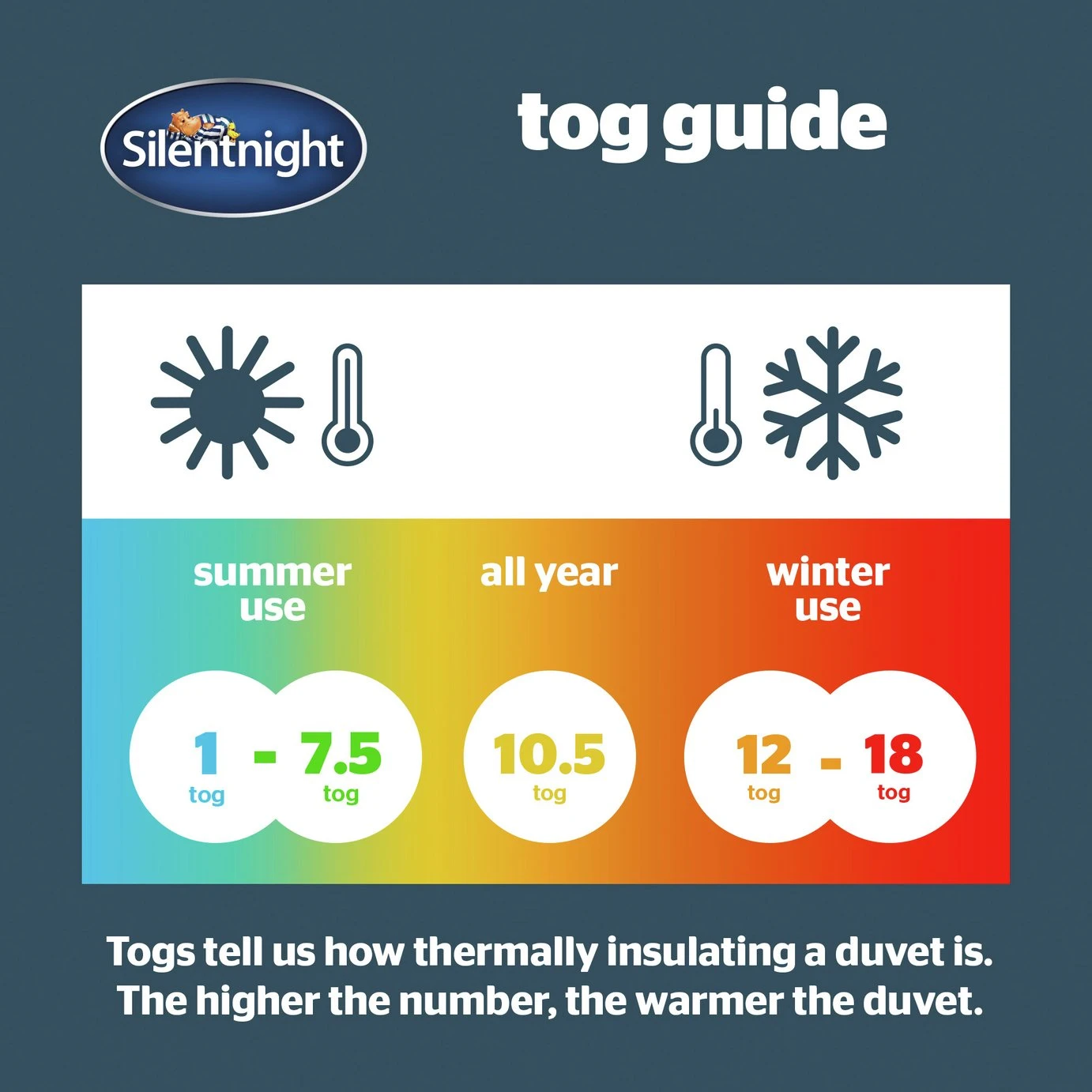 Silentnight Anti Allergy 4.5Tog Duvet - Double - Image 6