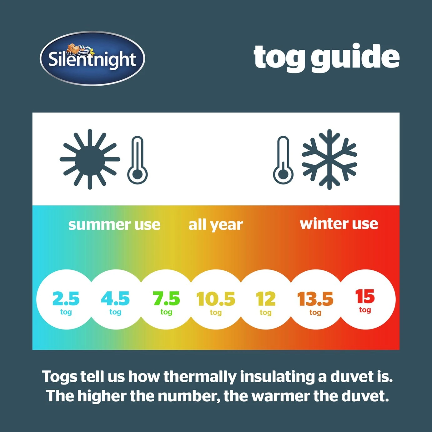 Silentnight Hotel Collection 4.5 Tog Duvet - Single - Image 6