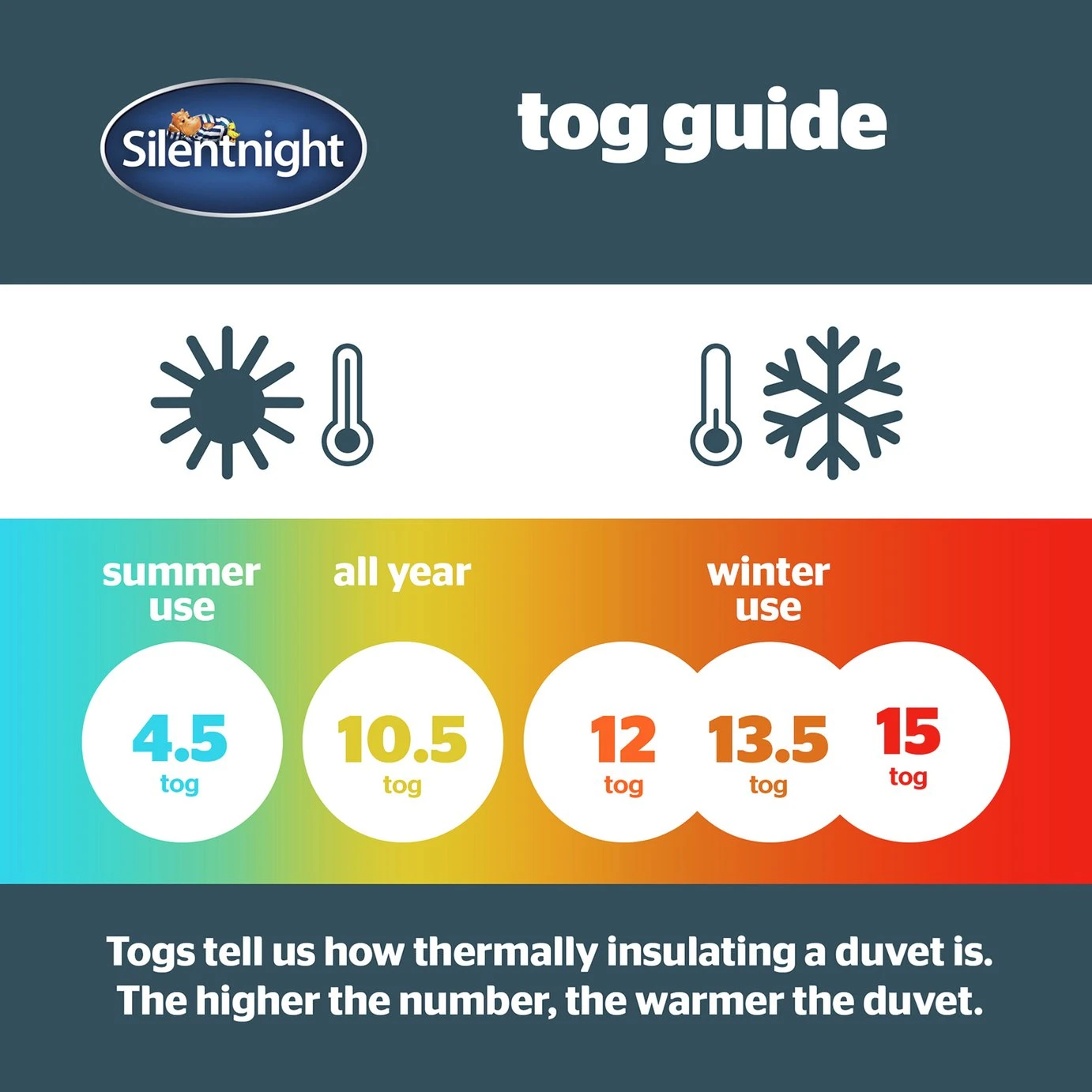 Silentnight Soft As Silk 13.5 Tog Duvet - Double - Image 5