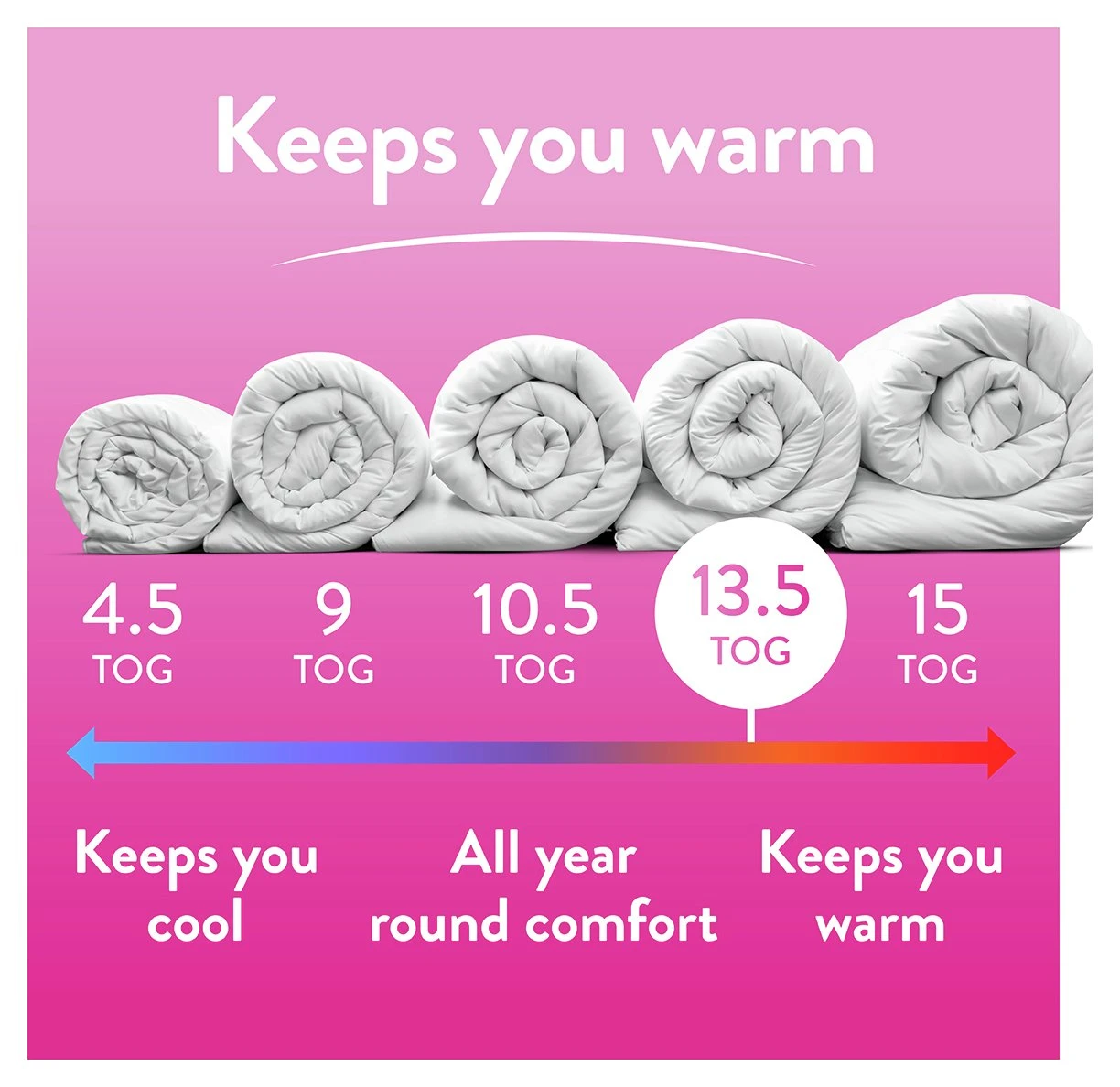 Slumberdown Soft And Huggable 13.5 Tog Duvet - Single - Image 3