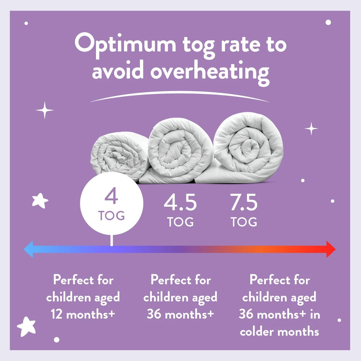 Slumberdown Soft Touch Anti Allergy 4 Tog Kids Duvet-Toddler - Image 5