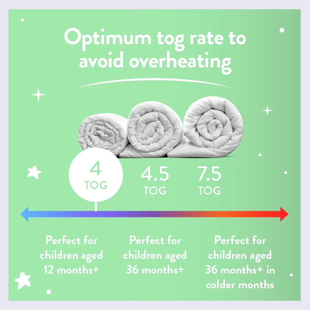 Slumberdown Anti Bacterial 4 Tog Kids Duvet - Toddler - Image 4